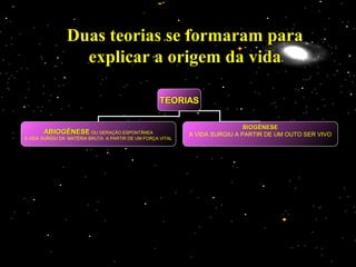 TEORIASTEORIAS
ABIOGÊNESEABIOGÊNESE OU GERAÇÃO ESPONTÂNEA
A VIDA SURGIU DA  MATÉRIA BRUTA  A PARTIR DE UM FORÇA VITAL
BIOGÊNESEBIOGÊNESE
A VIDA SURGIU A PARTIR DE UM OUTO SER VIVO
Duas teorias se formaram paraDuas teorias se formaram para
explicar a origem da vidaexplicar a origem da vida
 