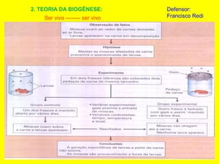2. TEORIA DA BIOGÊNESE:
Ser vivo -------- ser vivo
Defensor:
Francisco Redi
 