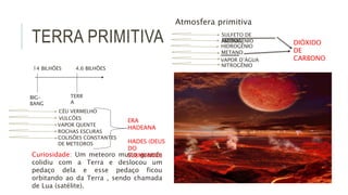 TERRA PRIMITIVA
14 BILHÕES 4,6 BILHÕES
Atmosfera primitiva
BIG-
BANG
TERR
A
VULCÕES
VAPOR QUENTE
CÉU VERMELHO
ROCHAS ESCURAS
COLISÕES CONSTANTES
DE METEOROS
Curiosidade: Um meteoro muito grande
colidiu com a Terra e deslocou um
pedaço dela e esse pedaço ficou
orbitando ao da Terra , sendo chamada
de Lua (satélite).
SULFETO DE
HIDROGÊNIOAMÔNIA
HIDROGÊNIO
METANO
VAPOR D’ÁGUA
NITROGÊNIO
DIÓXIDO
DE
CARBONO
ERA
HADEANA
HADES (DEUS
DO
SUBMUNDO)
 