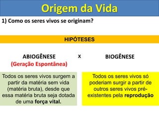 Origem da Vida - Biogênese e Abiogênese - | PPT