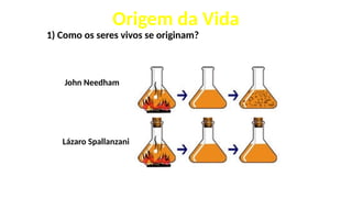Origem da Vida
1) Como os seres vivos se originam?
John Needham
Lázaro Spallanzani
 