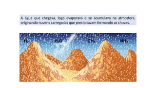 A água que chegava, logo evaporava e se acumulava na atmosfera,
originando nuvens carregadas que precipitavam formando as chuvas.
 