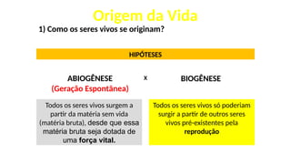 A Origem da Vida: Teorias, Experimentos e Hipóteses Científicas | PPTX