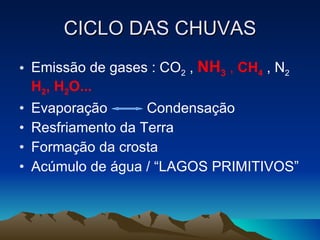 CICLO DAS CHUVAS Emissão de gases : CO 2  ,  NH 3  ,  CH 4  , N 2   H 2 , H 2 O... Evaporação  Condensação Resfriamento da Terra Formação da crosta Acúmulo de água / “LAGOS PRIMITIVOS” 