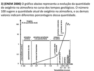 3) (ENEM 2000) O gráfico abaixo representa a evolução da quantidade
de oxigênio na atmosfera no curso dos tempos geológicos. O número
100 sugere a quantidade atual de oxigênio na atmosfera, e os demais
valores indicam diferentes porcentagens dessa quantidade.
 