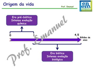 0 1 4,5
Bilhões de
anos
Era pré-biótica
Intensa evolução
química
Era biótica
Intensa evolução
biológica
Origem da vida Prof. Emanuel
 