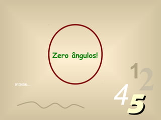 013456…
1
2455
Zero ângulos!
 