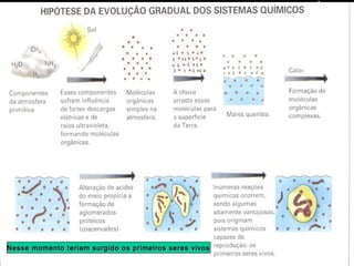 Nesse momento teriam surgido os primeiros seres vivosNesse momento teriam surgido os primeiros seres vivos
 