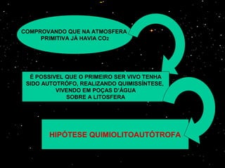 COMPROVANDO QUE NA ATMOSFERA
PRIMITIVA JÁ HAVIA CO2
É POSSIVEL QUE O PRIMEIRO SER VIVO TENHA
SIDO AUTOTRÓFO, REALIZANDO QUIMISSÍNTESE,
VIVENDO EM POÇAS D’ÁGUA
SOBRE A LITOSFERA
HIPÓTESE QUIMIOLITOAUTÓTROFA
 