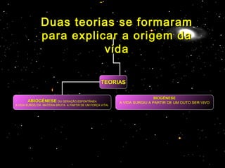 TEORIASTEORIAS
ABIOGÊNESEABIOGÊNESE OU GERAÇÃO ESPONTÂNEA
A VIDA SURGIU DA MATÉRIA BRUTA A PARTIR DE UM FORÇA VITAL
BIOGÊNESEBIOGÊNESE
A VIDA SURGIU A PARTIR DE UM OUTO SER VIVO
Duas teorias se formaramDuas teorias se formaram
para explicar a origem dapara explicar a origem da
vidavida
 
