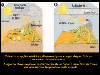 A Terra se formou a partir de uma nuvem de poeira e gás há cerca de 4,6 bilhões de anos
Inúmeras erupções vulcânicas eliminavam gases e vapor d’água. Este se
condensava formando nuvens
A água da chuva evaporava instantaneamente ao tocar a superfície da Terra,
que apresentava temperatura muito elevada
 