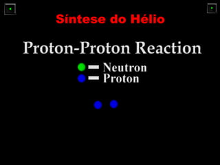 Síntese do Hélio 