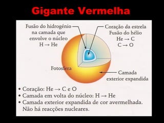 Gigante Vermelha                                 E = 6,42 x 1010 J/g de carbono produzido   