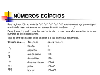 NÚMEROS EGÍPCIOS Para registrar 100, ao invés de  , trocavam esse agrupamento por um símbolo novo, que parecia um pedaço de corda enrolada:  Desta forma, trocando cada dez marcas iguais por uma nova, eles escreviam todos os números de que necessitavam.  Veja os símbolos usados pelos egípcios e o que significava cada marca. Símbolo egípcio descrição nosso número Bastão 1 calcanhar 10 rolo de corda 100 flor de lótus 1000 dedo apontando 10000 peixe 100000 homem 1000000   