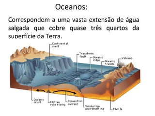 Oceanos:
Correspondem a uma vasta extensão de água
salgada que cobre quase três quartos da
superfície da Terra.
 