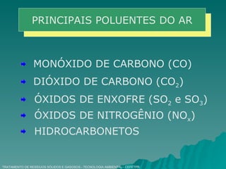 TRATAMENTO DE RESÍDUOS SÓLIDOS E GASOSOS - TECNOLOGIA AMBIENTAL - CEFETPR PRINCIPAIS POLUENTES DO AR MONÓXIDO DE CARBONO (CO) DIÓXIDO DE CARBONO (CO 2 ) ÓXIDOS DE ENXOFRE (SO 2  e SO 3 ) ÓXIDOS DE NITROGÊNIO (NO x ) HIDROCARBONETOS 
