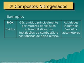 TRATAMENTO DE RESÍDUOS SÓLIDOS E GASOSOS - TECNOLOGIA AMBIENTAL - CEFETPR Exemplo:    Compostos Nitrogenados Atividades industriais Veículos automotores Gás emitido principalmente por motores de veículos automobilísticos, as instalações de combustão e nas fábricas de ácido nítrico. NOx óxidos 