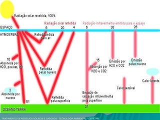 TRATAMENTO DE RESÍDUOS SÓLIDOS E GASOSOS - TECNOLOGIA AMBIENTAL - CEFETPR 
