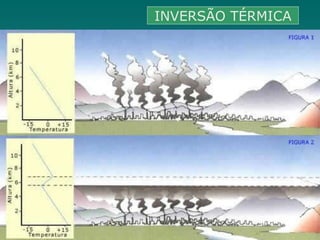 TRATAMENTO DE RESÍDUOS SÓLIDOS E GASOSOS - TECNOLOGIA AMBIENTAL - CEFETPR INVERSÃO TÉRMICA 