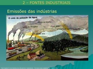 TRATAMENTO DE RESÍDUOS SÓLIDOS E GASOSOS - TECNOLOGIA AMBIENTAL - CEFETPR Emissões das indústrias 2 – FONTES INDUSTRIAIS 