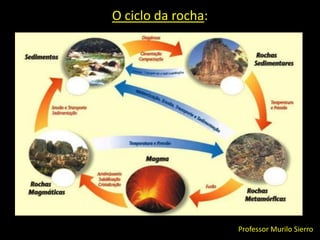 O ciclo da rocha:Professor Murilo Sierro