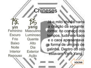 Chineses
Já o mito chinês narra
a criação da seguinte
forma: no começo dos
tempos, tudo era caos
e o caos apresentava
a forma de um ovo de
galinha. Dentro do ovo
estavam Yin e Yang.
VOLTAR
 