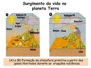 Surgimento da vida no
planeta Terra
 (A) e (B) Formação da atmosfera primitiva a partir dos
gases libertados durante as  erupções vulcânicas.
 