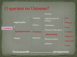 Estrelas

                                 •Galáxias    •Aglomerados de       •Sol
                                              Estrelas
             •Aglomerados                                           •Planetas
                                 Como a       •Nebulosas
             e                                                      •Luas
O Universo
                                              •Nuvens moleculares
             •Superaglomerados   Via láctea                         •Cometas
                                              •Sistema Solar
                                                                    •Meteoros
             •Vazios             •Quasares
                                              •Buracos negros
                                                                    •Asteroides
                                              •pulsares
                                                                    •Poeira


             Graaaaande ………………………… peequeeno
 