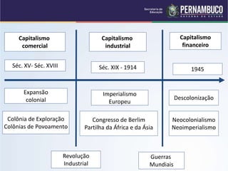 Capitalismo
comercial
Capitalismo
industrial
Capitalismo
financeiro
Séc. XV- Séc. XVIII Séc. XIX - 1914 1945
Revolução
Industrial
Guerras
Mundiais
Expansão
colonial
Imperialismo
Europeu
Descolonização
Colônia de Exploração
Colônias de Povoamento
Congresso de Berlim
Partilha da África e da Ásia
Neocolonialismo
Neoimperialismo
 