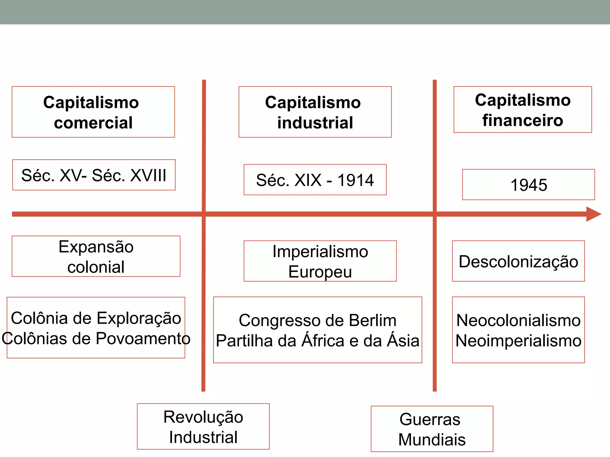 Origem e Características do Capitalismo.ppt