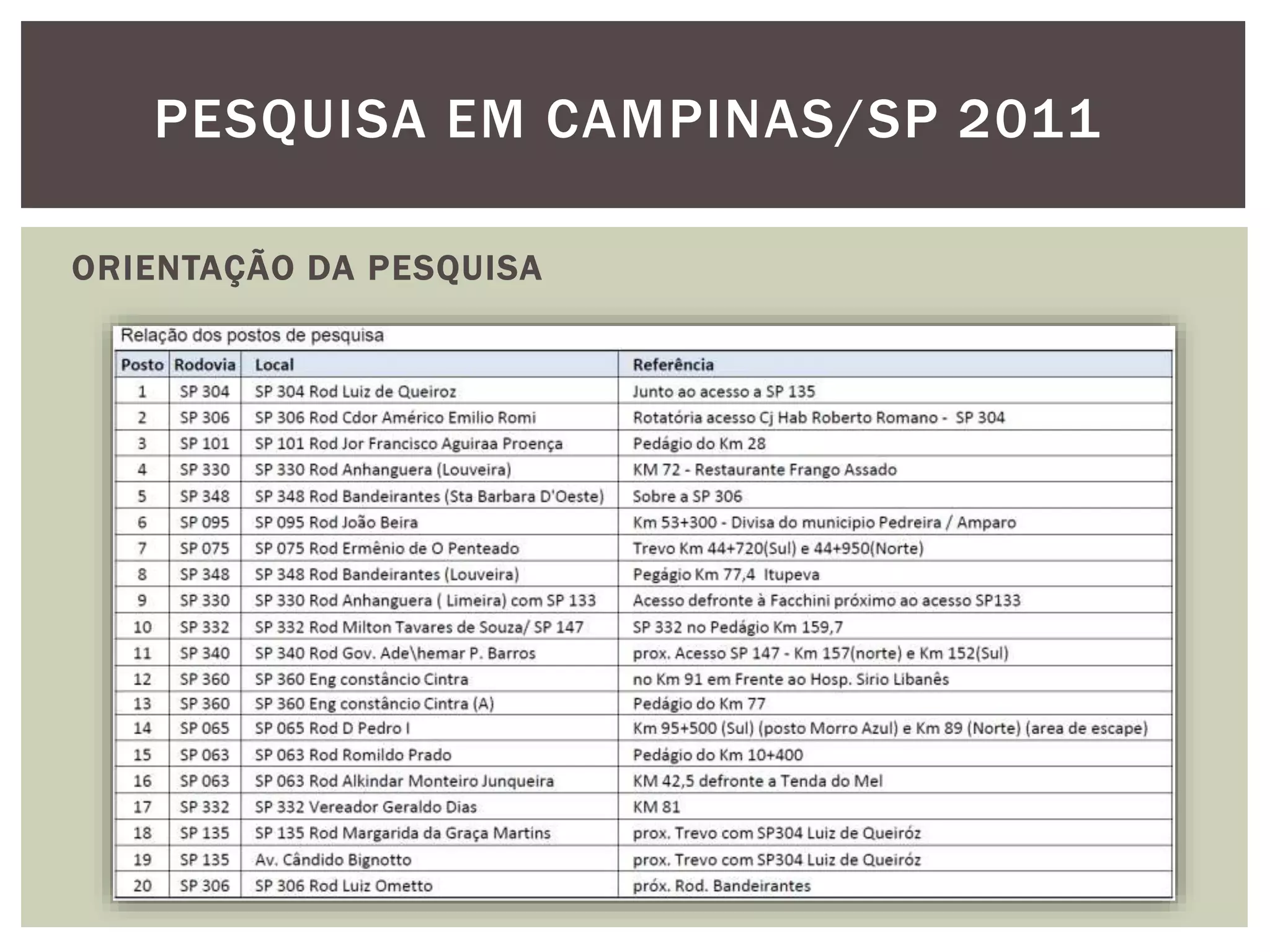 PESQUISA EM CAMPINAS/SP 2011 
ORIENTAÇÃO DA PESQUISA 
 