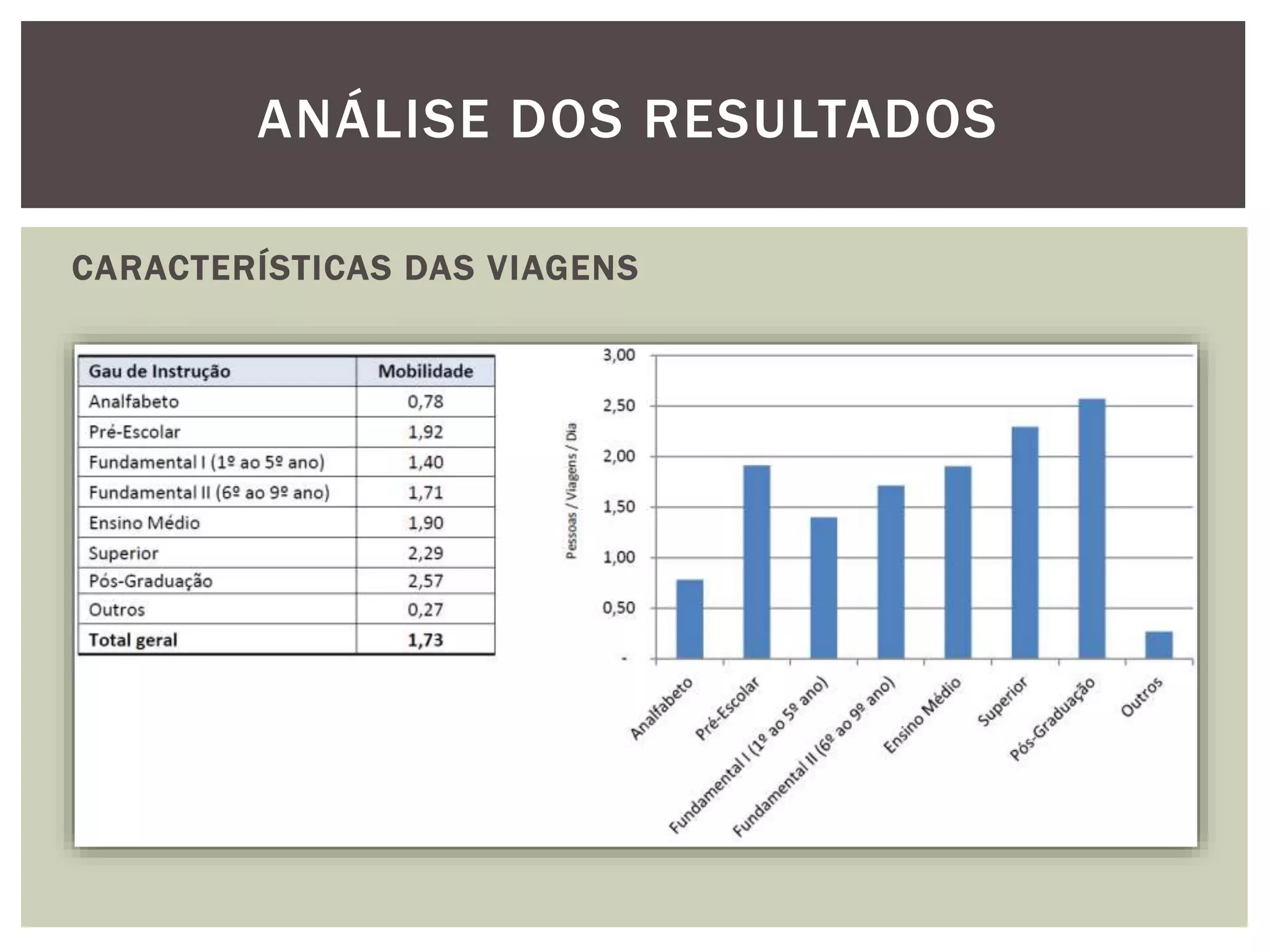ANÁLISE DOS RESULTADOS 
CARACTERÍSTICAS DAS VIAGENS 
 