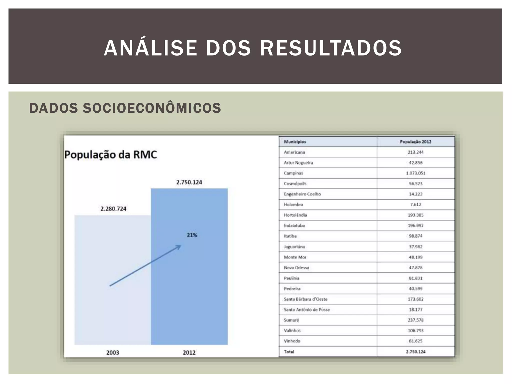 ANÁLISE DOS RESULTADOS 
DADOS SOCIOECONÔMICOS 
 