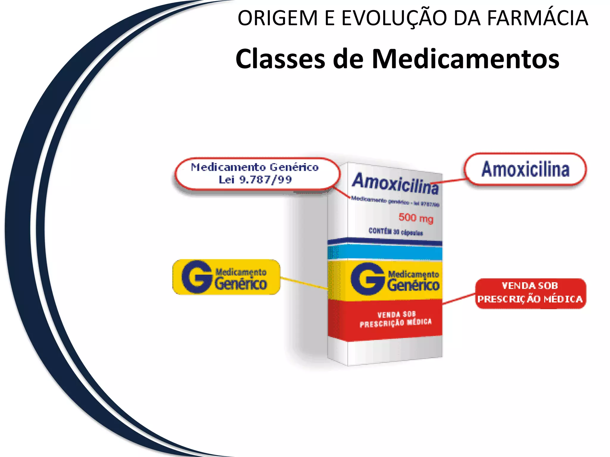 ORIGEM E EVOLUÇÃO DA FARMÁCIA
Classes de Medicamentos
 