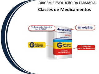 ORIGEM E EVOLUÇÃO DA FARMÁCIA
Classes de Medicamentos
 