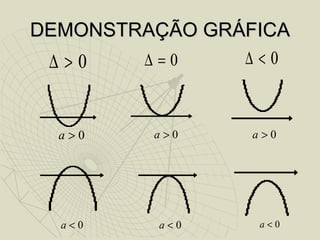 DEMONSTRAÇÃO GRÁFICA 