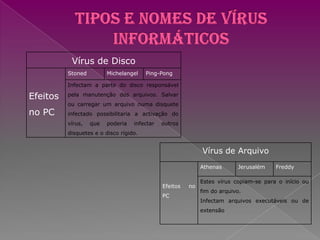 Tipos e nomes de Vírus Informáticos
