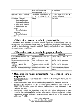 da nuca. Processos
espinhosos de T1 a T2
4ª
costelas
Serrátil posterior inferior Processos espinhosos de
T11 e T12 e de L1 e L2
Bordas superiores das 4
últimas costelas
Eretor da Espinha
- iliocostal lombar
- iliocostal torácico
- iliocostal cervical
- longuíssimo do
tórax
- longuíssimo do
pescoço
- longuíssimo da
cabeça
Sacro Occipital
 Músculos pós-vertebrais do grupo médio
Estão localizados abaixo do Eretor da espinha, possuem uma disposição oblíqua,
com origem nos processos transversos e inserção nos processos espinhosos de
vértebras superiores ou no osso occipital. Fazem parte deste grupo: músculos
semiespinhais e o multífico.
 Músculos pós-vertebrais do grupo profundo
Músculo Origem Inserção
Reto posterior maior da
cabeça
Processo espinhoso do
áxis
Linha inferior da nuca
Reto posterior menor da
cabeça
Arco posterior do átlas Linha inferior da nuca
Oblíquo superior da
cabeça
Processo transverso do
átlas
Linha inferior da nuca
Oblíquo inferior da cabeça Processo espinhoso do
áxis
Processo transverso do
átlas
 Músculos do tórax diretamente relacionados com a
respiração
- Intercostal Externo : seus fascículos orientam-se de cima para baixo, de trás
para frente
- Intercostal Interno: Tem fascículos de cima para baixo e da frente para trás
- Esternocostal: origina-se por 4 a 5 cintas aponeuróticas da face posterior do
corpo e do processo xifóide do esterno e se insere na face interna da 2ª
a 6ª
cartilagens costais
- Diafragma: Separa as cavidades torácica e abdominal. Origina-se na face
posterior do processo xifóide , na face interna das 6 últimas cartilagens costais,
das quatro últimas costelas e dos processos transversos e dos corpos das
vértebras T1 a L2.
Total Fitness Academia
Rua do Ouro, 195 – Serra. Tel: 3281-5444
www.academiatotalfitness.com.br
 