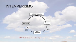 INTEMPERISMO

                            INTEMPERISMO




                                                   Solos
            Rocha sã
                                                 residuais



                ETS                                  ETS
                                     Solos
                                 transportados




      ETS = Erosão, transporte e sedimentação
 