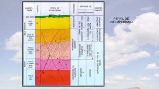 PERFIL DE
INTEMPERISMO
 