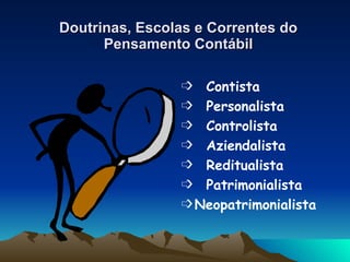 Doutrinas, Escolas e Correntes do Pensamento Contábil Contista Personalista Controlista Aziendalista Reditualista Patrimonialista Neopatrimonialista 