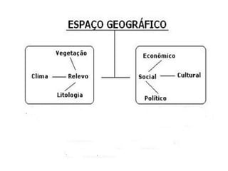 Associação com o Marxismo; de cunho social; 