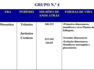 •Primeiros dinossauros,
mamíferos e aves Plantas de
folhagens.
•Grandes dinossauros
•Extinção dinossauros.
Mamíferos marsupiais e
placentários
248-213
213-144
144-65
Triássico
Jurássico
Cretáceo
Mesozóica
FORMAS DE VIDA
MILHÕES DE
ANOS ATRÁS
PERÍODO
ERA
GRUPO N.º 4
 