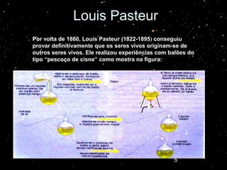 Louis PasteurLouis Pasteur
Por volta de 1860, Louis Pasteur (1822-1895) conseguiu
provar definitivamente que os seres vivos originam-se de
outros seres vivos. Ele realizou experiências com balões do
tipo “pescoço de cisne” como mostra na figura:
1
3
4
5
2
 