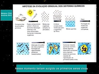 Metano CH4
Amónia NH3
Nesse momento teriam surgido os primeiros seres vivosNesse momento teriam surgido os primeiros seres vivos
 