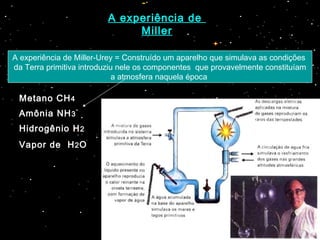 A experiência deA experiência de
MillerMiller
A experiência de Miller-Urey = Construído um aparelho que simulava as condições
da Terra primitiva introduziu nele os componentes que provavelmente constituíam
a atmosfera naquela época
Metano CH4
Amônia NH3
Hidrogênio H2
Vapor de H2O
 