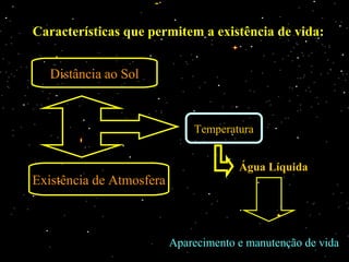 Características que permitem a existência de vida:Características que permitem a existência de vida:
Distância ao Sol
Existência de Atmosfera
Água Líquida
Aparecimento e manutenção de vida
Temperatura
 