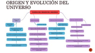 ORIGEN DE LA VIDA UNIDAD 1 1ERO BGU BIOLOGÍA | PPTX