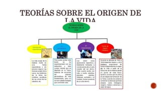 ORIGEN DE LA VIDA UNIDAD 1 1ERO BGU BIOLOGÍA | PPTX