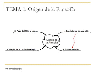 TEMA 1: Origen de la Filosofía Prof. Bernardo Rodríguez 